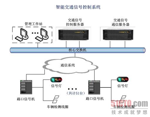 让容错指挥交通 智能交通产品设计中的容错机制探析