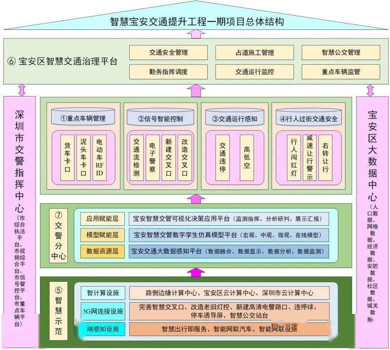 数字交通基础设施加速自动驾驶与车路协同发展(二) 智能交通产品的设计