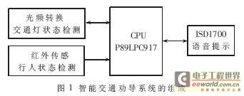 基于红外热释电传感器的智能交通劝导系统设计